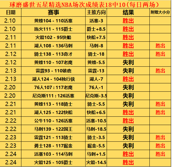 中超跑动王,约契奇独占,鳌头,国民彩票,彩票平台,在线投注,高效购彩,彩票开奖