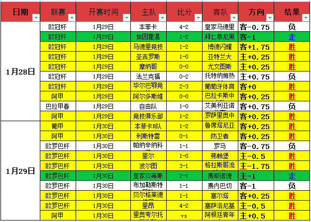 夏日吉布斯,怀特险离队,加盟疑云,国民彩票,彩票平台,在线投注,高效购彩,彩票开奖