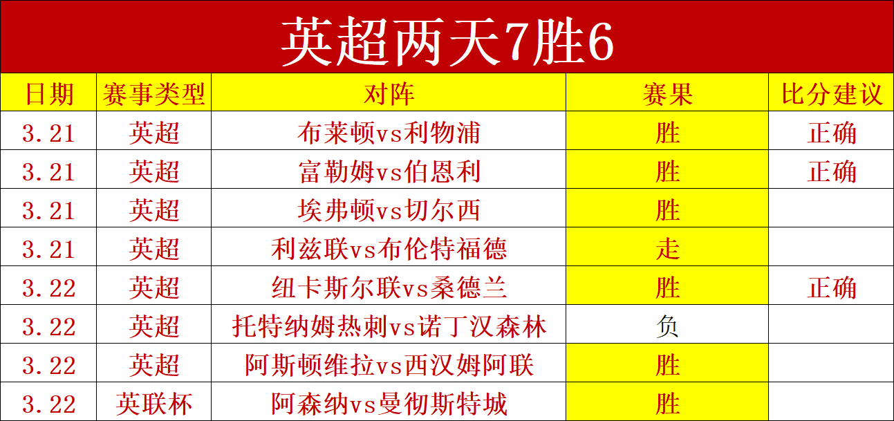 破解客场魔,周末南安普,敦战力全开,国民彩票,彩票平台,在线投注,高效购彩,彩票开奖