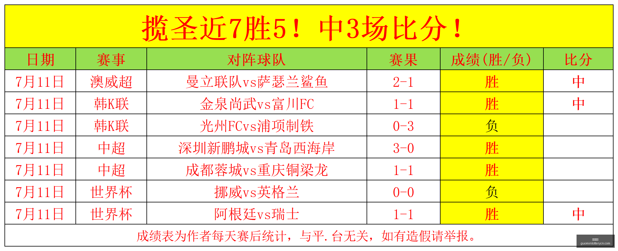 国民彩票,彩票平台,在线投注,国民彩票,彩票平台,在线投注,高效购彩,彩票开奖