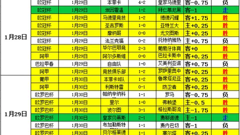 夏日吉布斯-怀特险离队加盟疑云？弗兰克透露：对非名单球员，缄默为贵！