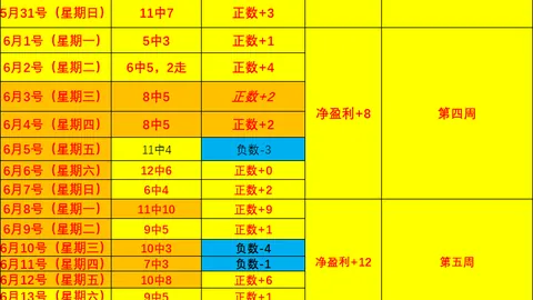 国民彩票，在线投注， 052249 7